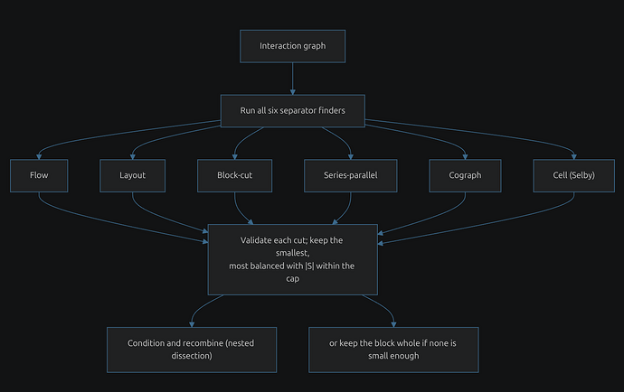 Flowchart image: the dispatcher